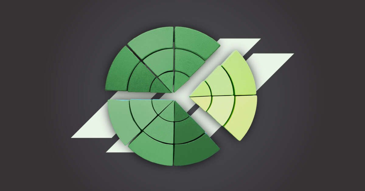 A pie chart that shows different credit card spending categories.